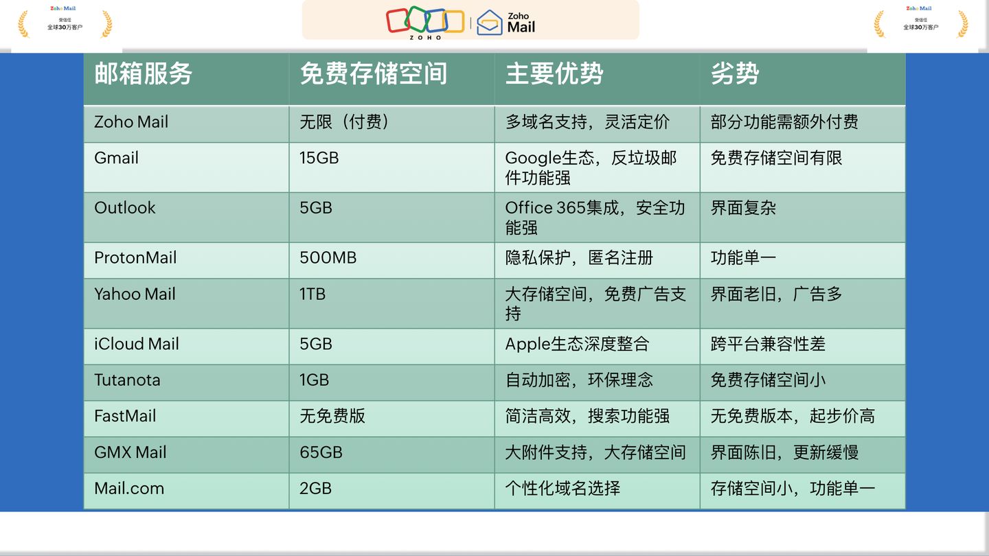 info域名与biz域名哪个更适合我的业务,优劣对比分析 第2张 info域名与biz域名哪个更适合我的业务,优劣对比分析 第2张