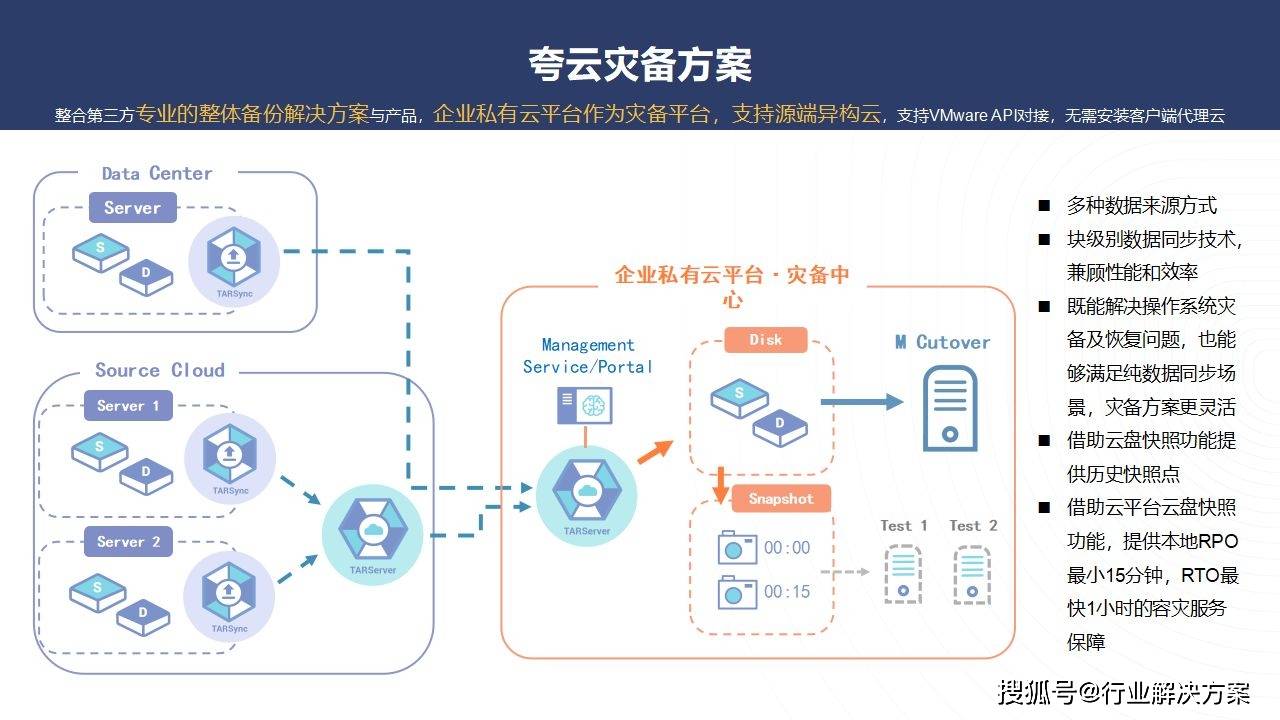 如何撰写一份有效的公有云销售业务规划方案? 第3张 如何撰写一份有效的公有云销售业务规划方案? 第3张