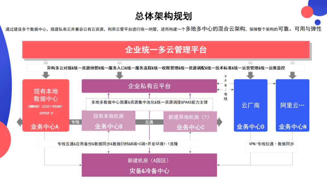 如何撰写一份有效的公有云销售业务规划方案? 第1张 如何撰写一份有效的公有云销售业务规划方案? 第1张