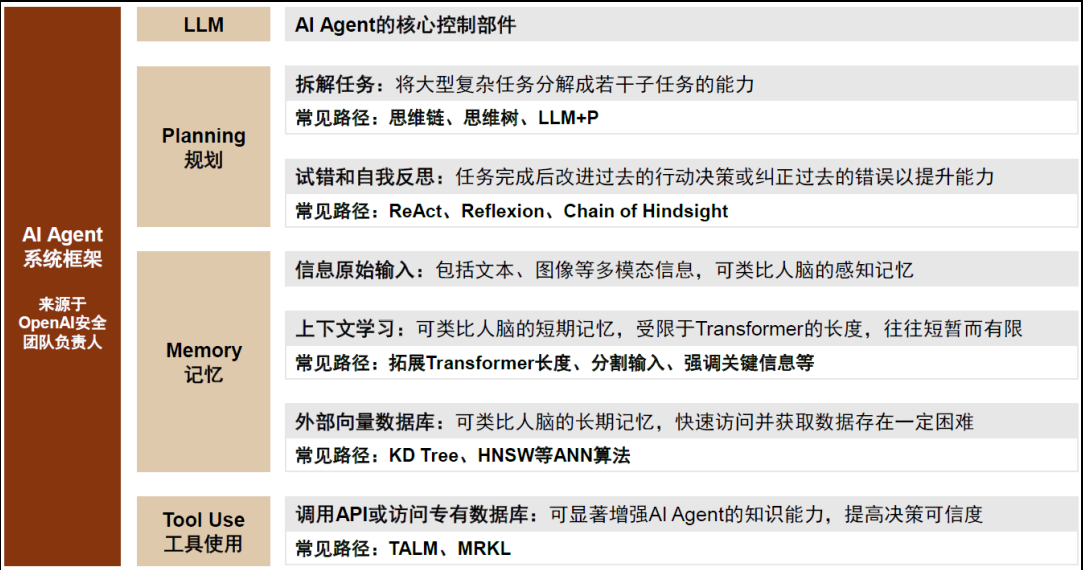 大模型Agent工具调用超时怎么办,Agent工具调用超时原因及解决方案 第2张 大模型Agent工具调用超时怎么办,Agent工具调用超时原因及解决方案 第2张