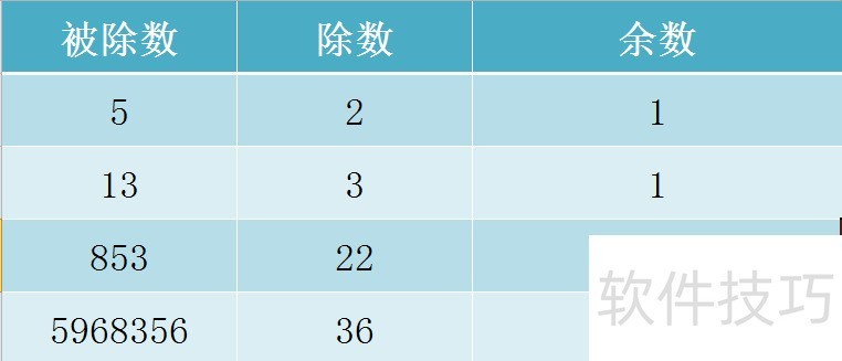 数据库的mod函数怎么用 第3张 数据库的mod函数怎么用 第3张