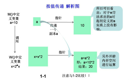 ASP.NET值传递,参数传递中值传递机制如何运作?理解关键点解析 第2张 ASP.NET值传递,参数传递中值传递机制如何运作?理解关键点解析 第2张