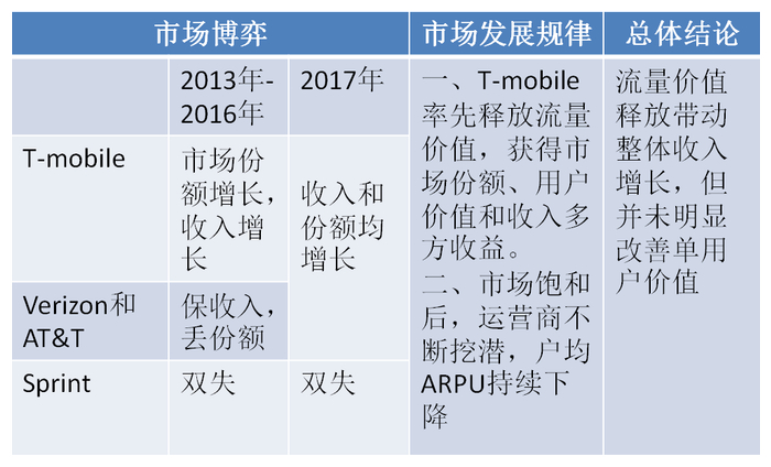 dedione美国堪萨斯三网直连VPS,低至$12.99,不限制流量