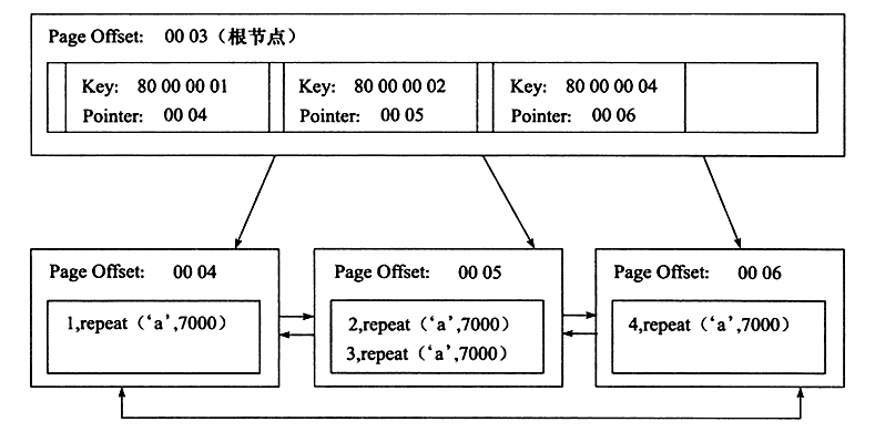 数据库怎么创建聚集索引 第1张 数据库怎么创建聚集索引 第1张