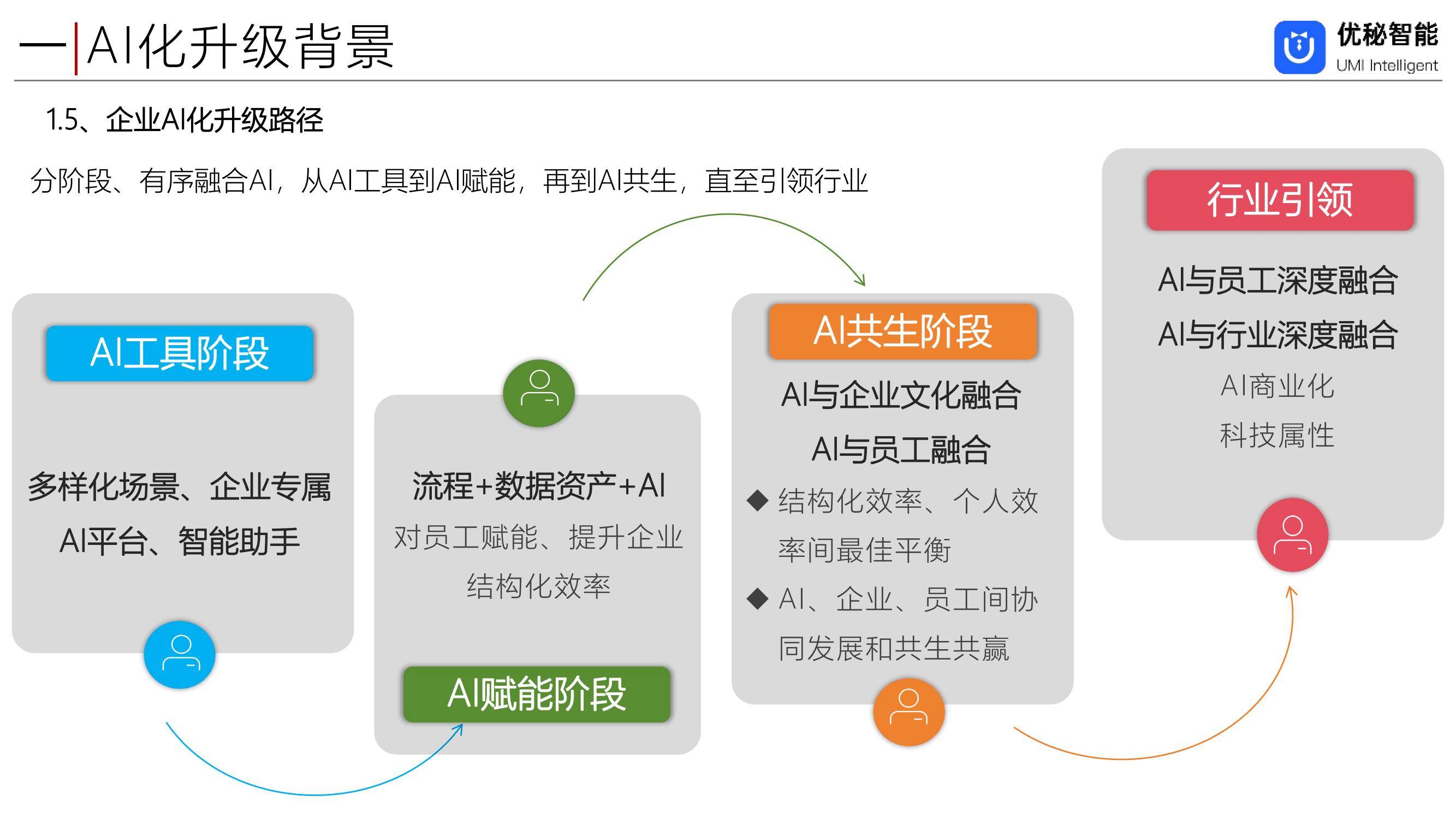 工业AI应用模型如何搭建？工业AI应用模型搭建步骤