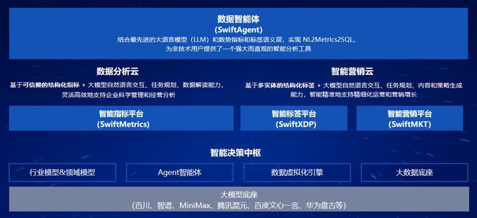 大模型API费用突然暴涨怎么排查,大模型API费用暴涨排查方法 第2张 大模型API费用突然暴涨怎么排查,大模型API费用暴涨排查方法 第2张