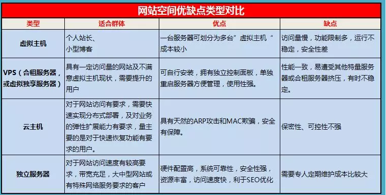 免费域名空间哪家服务最优质,性价比高?揭秘各大平台优缺点! 第2张 免费域名空间哪家服务最优质,性价比高?揭秘各大平台优缺点! 第2张