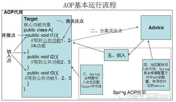 spring aop的配置方法,spring aop配置详解 第3张 spring aop的配置方法,spring aop配置详解 第3张