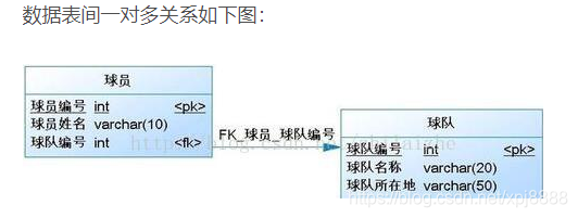 滚动公告数据库怎么设计？数据库设计原则与规范