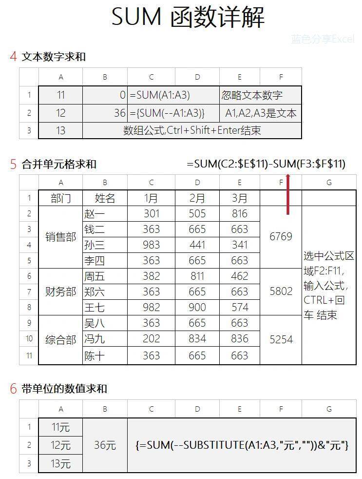 sql数据库sum函数怎么用 第3张 sql数据库sum函数怎么用 第3张