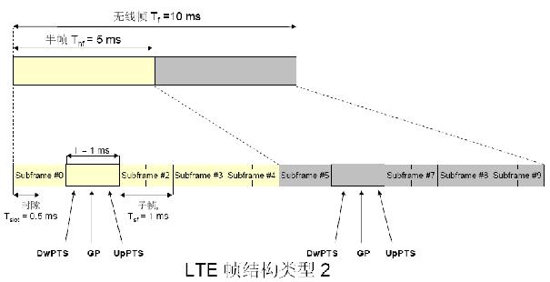 lte 测量配置是什么?lte 测量配置详解 第3张 lte 测量配置是什么?lte 测量配置详解 第3张