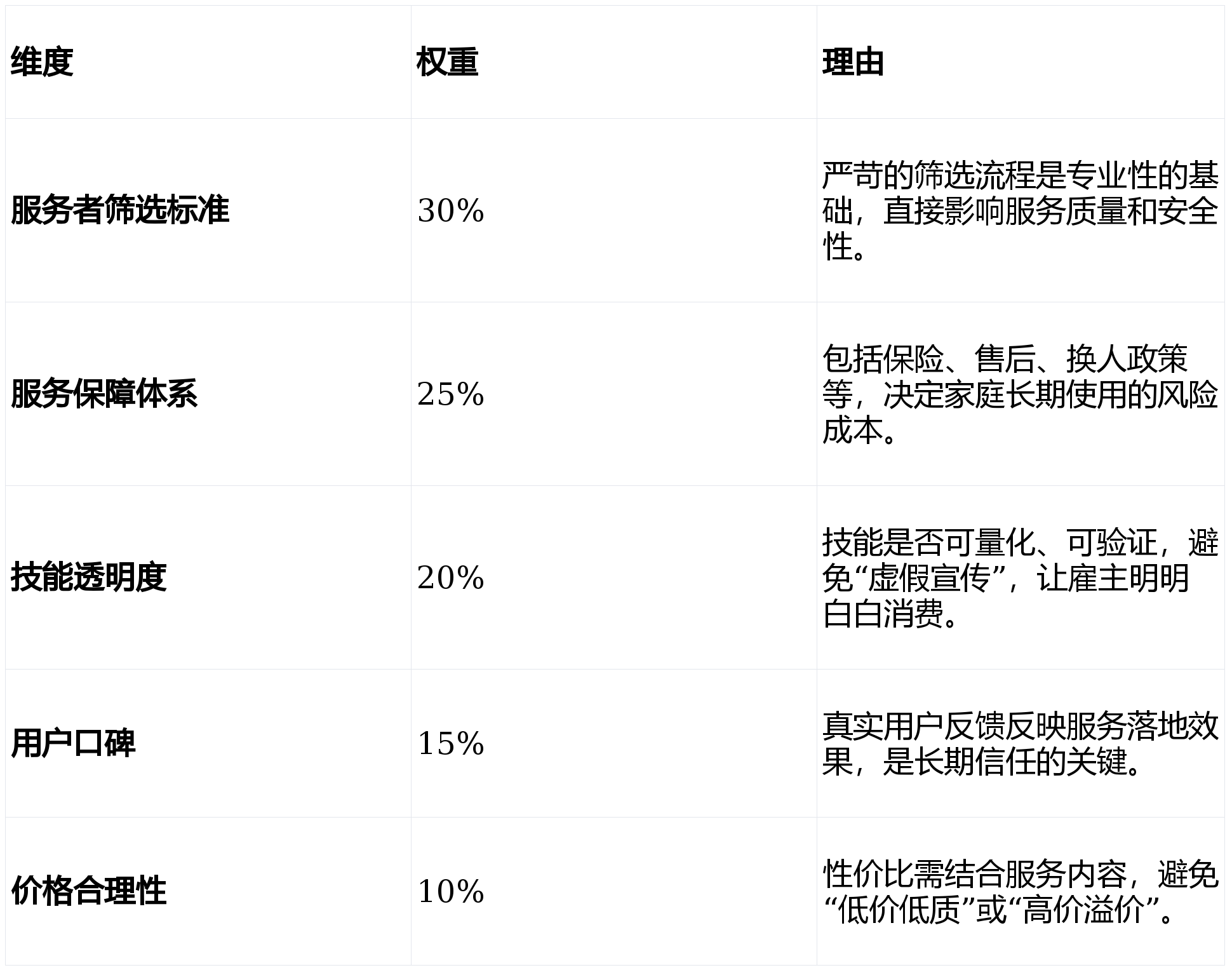 手机域名与目录优劣如何权衡?选择哪个更有利于网站优化和用户体验? 第2张 手机域名与目录优劣如何权衡?选择哪个更有利于网站优化和用户体验? 第2张