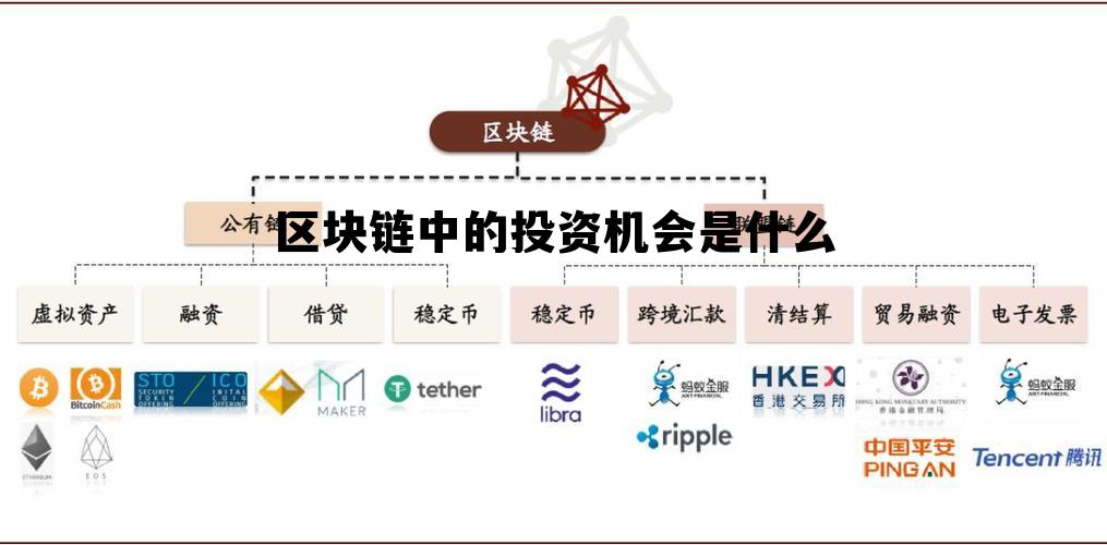 域名投资与区块链应用,究竟哪个领域更具投资价值与潜力? 第1张 域名投资与区块链应用,究竟哪个领域更具投资价值与潜力? 第1张