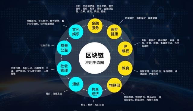 域名投资与区块链应用,究竟哪个领域更具投资价值与潜力? 第2张 域名投资与区块链应用,究竟哪个领域更具投资价值与潜力? 第2张