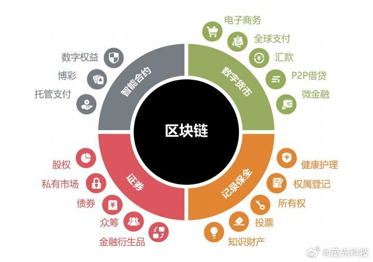域名投资与区块链应用,究竟哪个领域更具投资价值与潜力? 第3张 域名投资与区块链应用,究竟哪个领域更具投资价值与潜力? 第3张