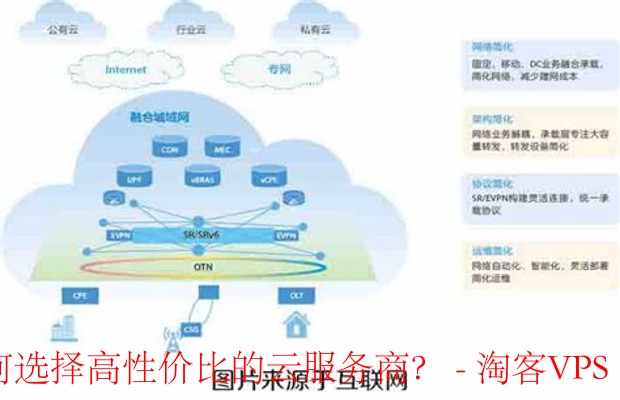 备案域名购买哪家服务商性价比更高?如何选择最优质的服务商? 第3张 备案域名购买哪家服务商性价比更高?如何选择最优质的服务商? 第3张