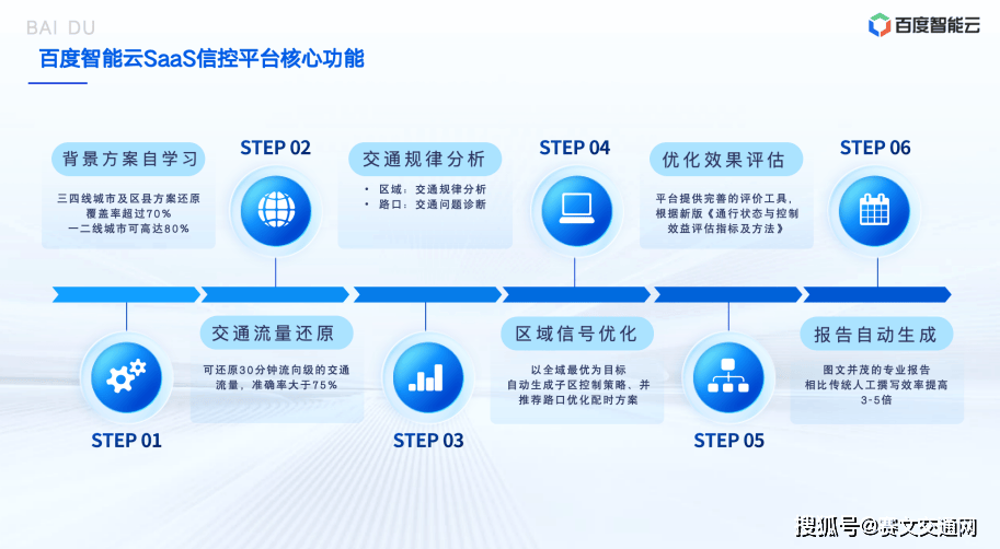 百度智能云登录过程中遇到问题？揭秘常见难题及解决方法！