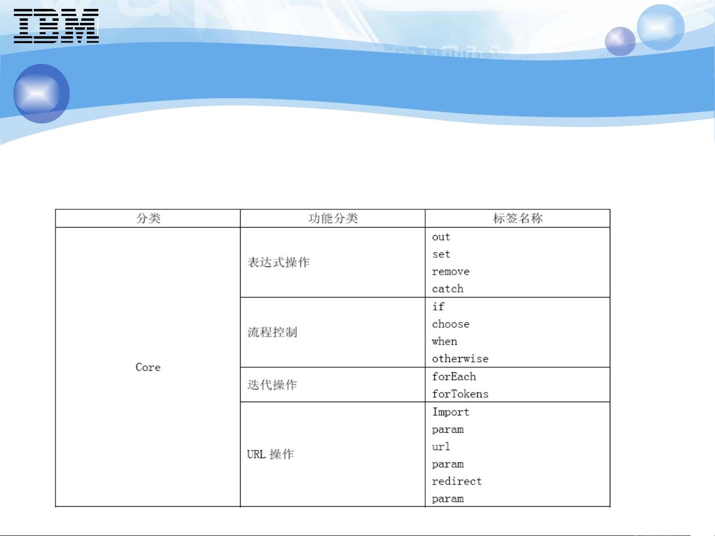 官方jstl模板怎么用?jstl标签库常用标签有哪些 第1张 官方jstl模板怎么用?jstl标签库常用标签有哪些 第1张
