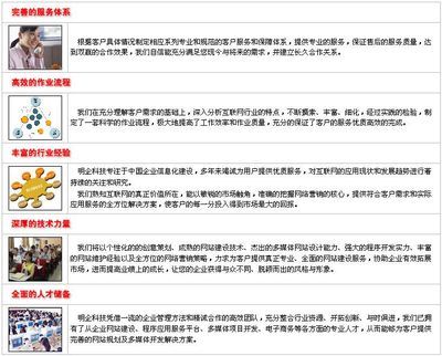 上海网站制作网站开发多少钱?上海网站制作网站开发报价 第3张 上海网站制作网站开发多少钱?上海网站制作网站开发报价 第3张