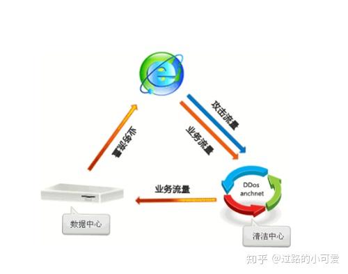 域名池随机跳转域名,这背后的技术原理和潜在风险是什么? 第2张 域名池随机跳转域名,这背后的技术原理和潜在风险是什么? 第2张