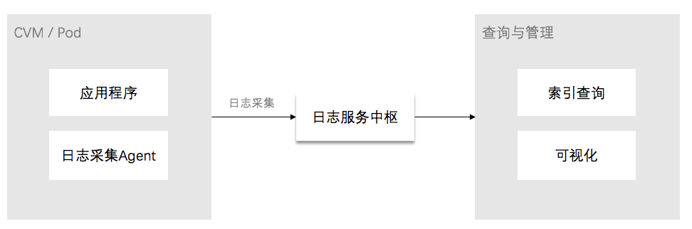服务器日志工作原理是怎样的?揭秘日志记录与数据分析全流程! 第1张 服务器日志工作原理是怎样的?揭秘日志记录与数据分析全流程! 第1张