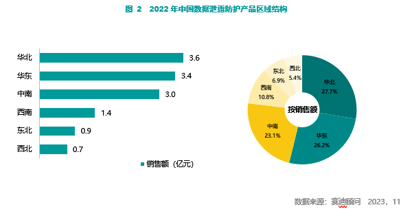 防护效果出色的产品,为何市场上同类竞争激烈,却仍备受关注? 第2张 防护效果出色的产品,为何市场上同类竞争激烈,却仍备受关注? 第2张