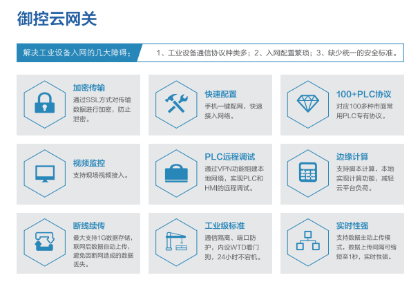 工业级数据传输终端多少钱?工业物联网网关价格及选型指南 第2张 工业级数据传输终端多少钱?工业物联网网关价格及选型指南 第2张