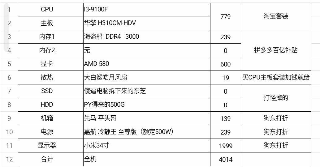 组装高性价比物理机配置方案? 第3张 组装高性价比物理机配置方案? 第3张