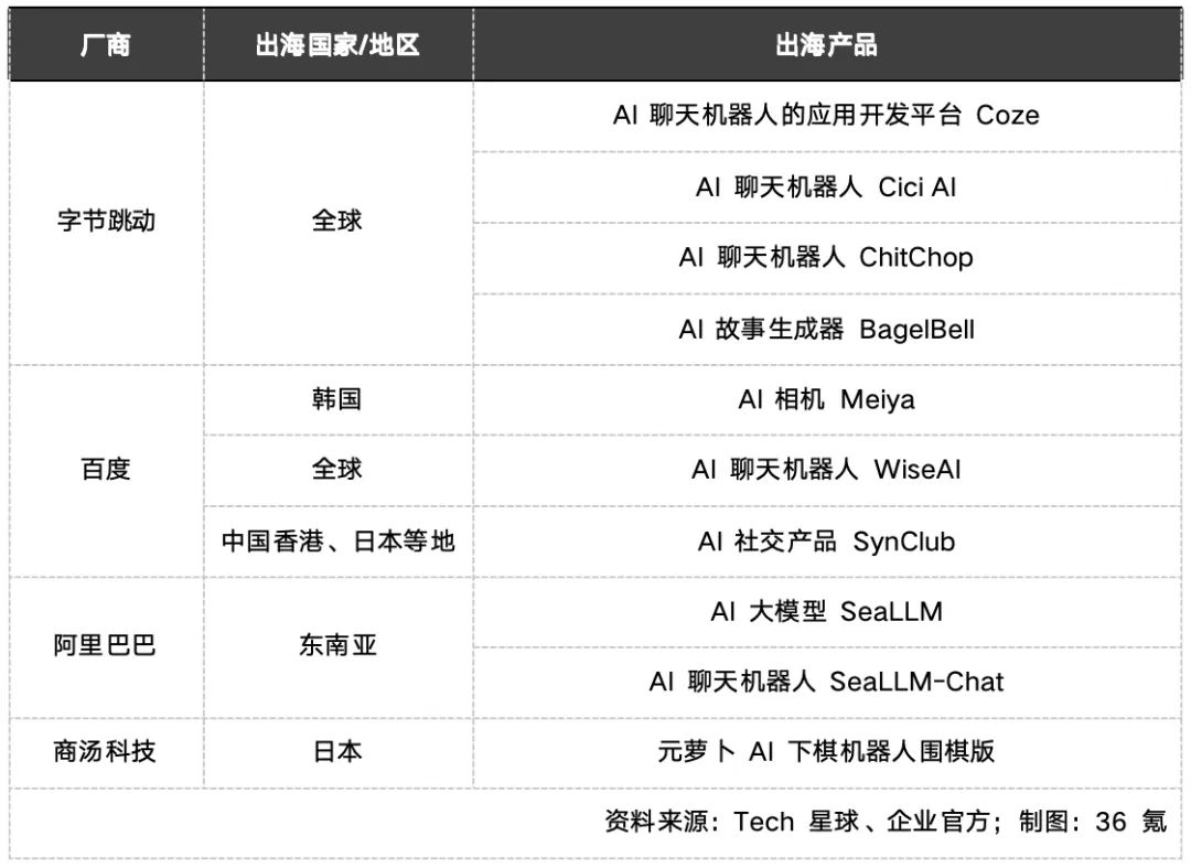 全球AI域名归属之谜,究竟哪个国家独占鳌头? 第1张 全球AI域名归属之谜,究竟哪个国家独占鳌头? 第1张