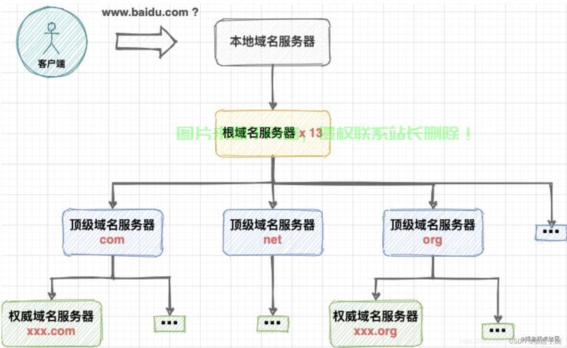 如何高效查找并确定特定域名对应的服务器地址? 第3张 如何高效查找并确定特定域名对应的服务器地址? 第3张
