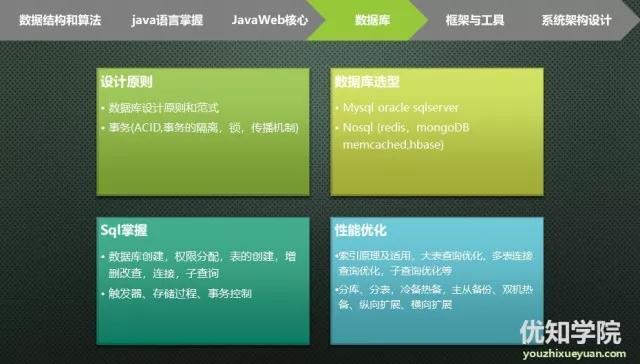 网站可以用什么开发?网站开发技术选型与主流框架对比 第3张 网站可以用什么开发?网站开发技术选型与主流框架对比 第3张