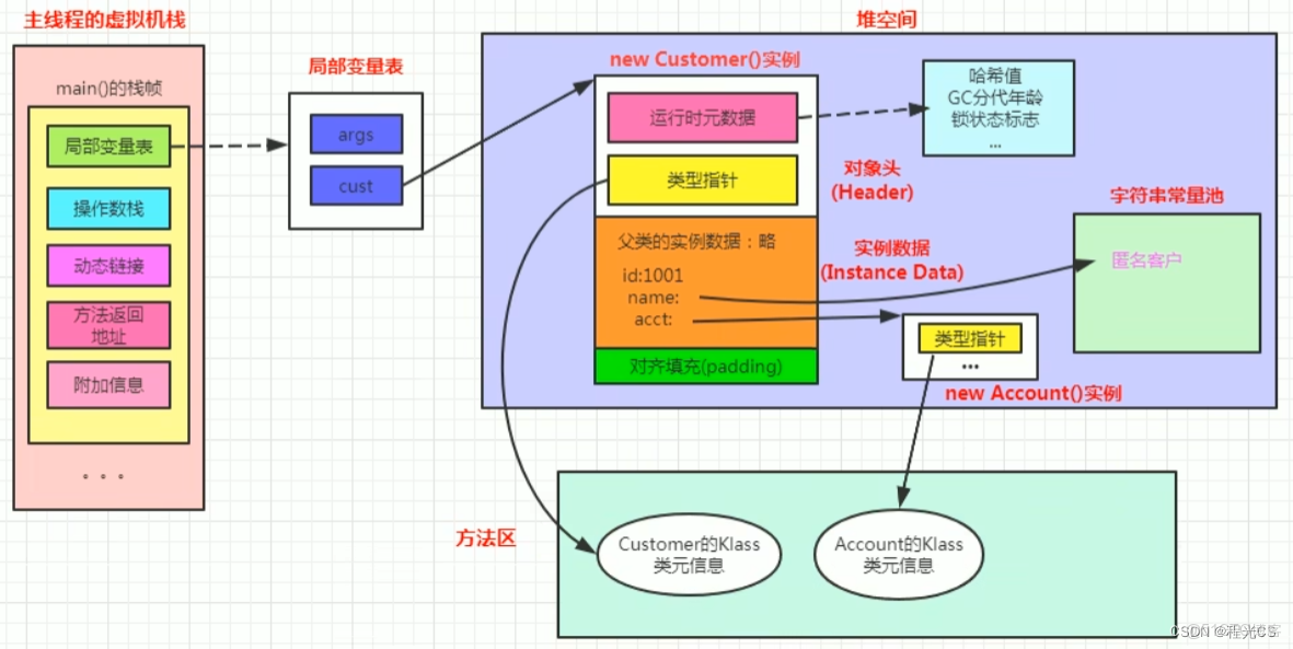 java中的类名怎么创建对象 第2张 java中的类名怎么创建对象 第2张