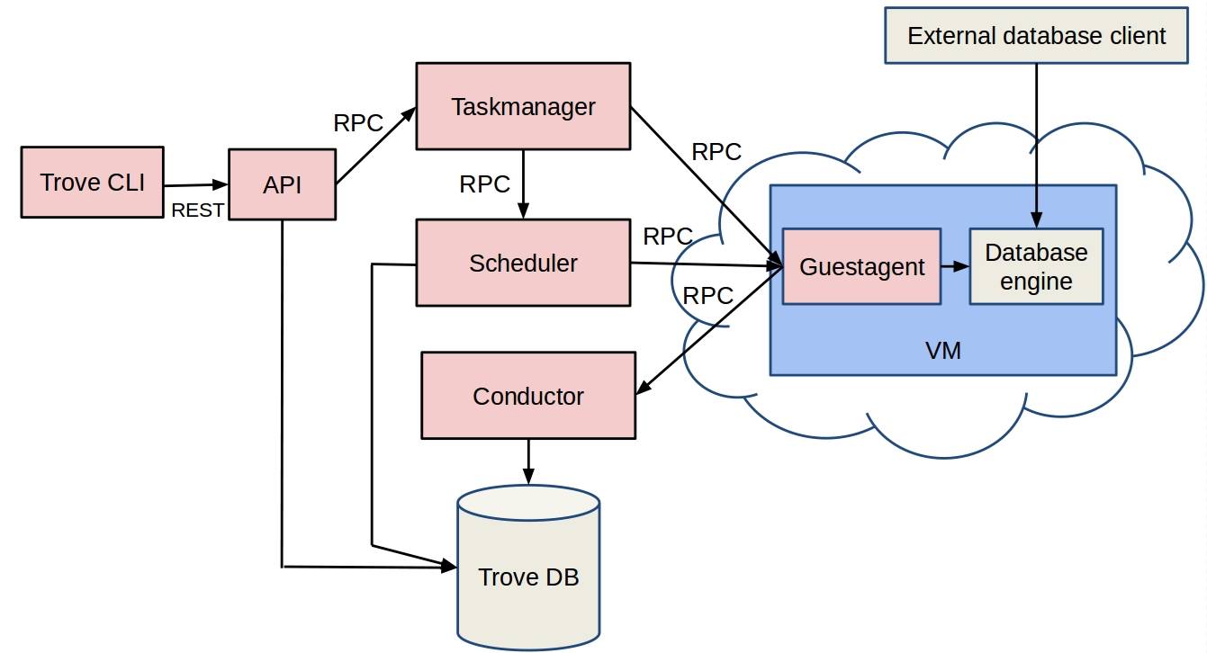 openstack跨物理机 第2张 openstack跨物理机 第2张