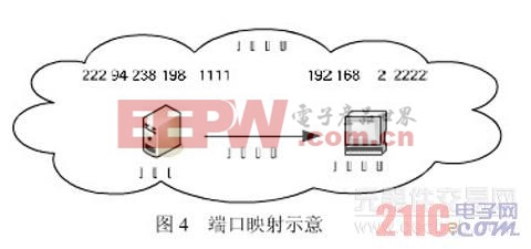 IP端口映射到域名,如何实现及有何优势? 第1张 IP端口映射到域名,如何实现及有何优势? 第1张