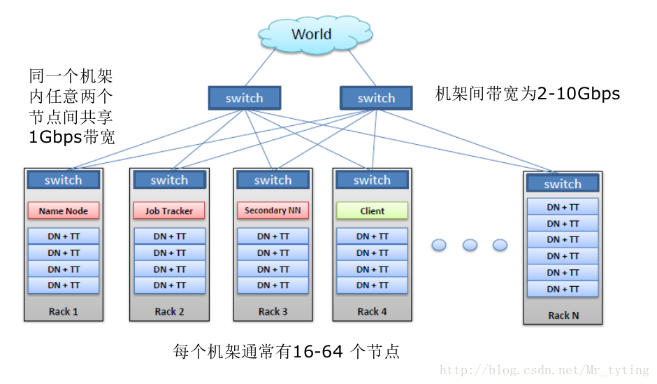 hdfs 物理机 第2张 hdfs 物理机 第2张