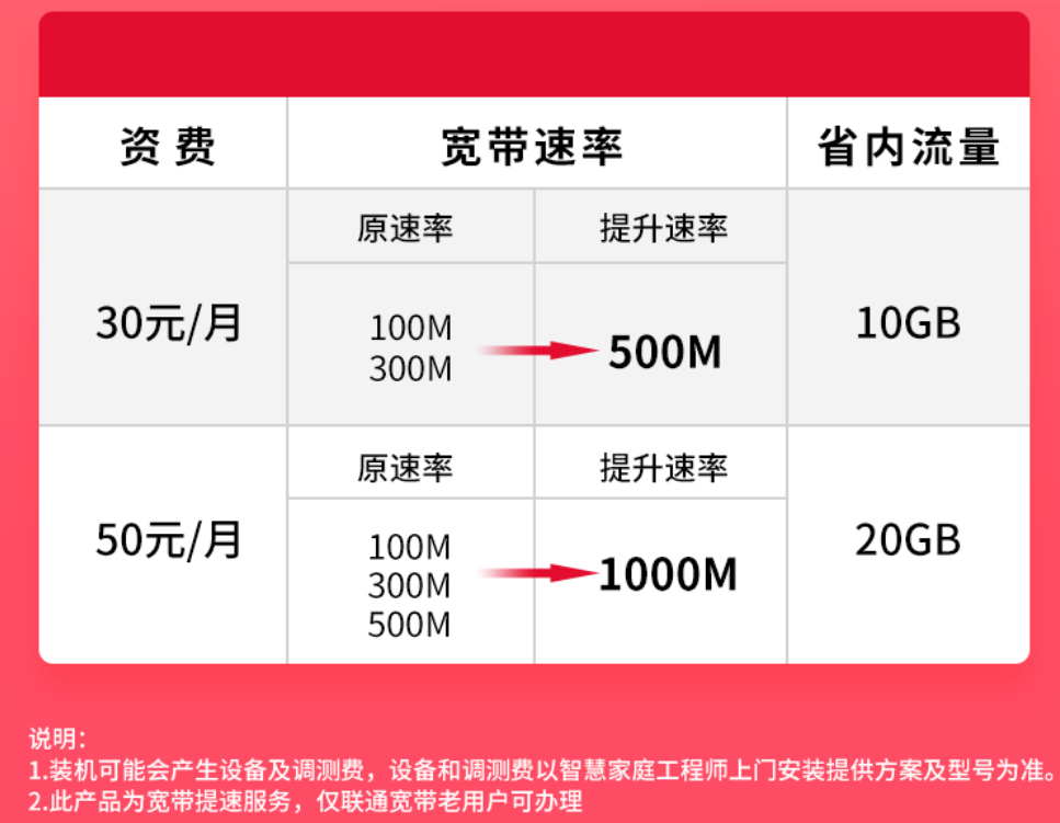陕西大宽带服务器,性能如何?性价比优吗?值得购买吗? 第2张 陕西大宽带服务器,性能如何?性价比优吗?值得购买吗? 第2张
