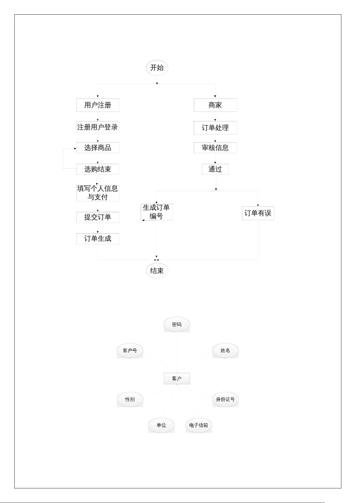 购物车怎么设计数据库