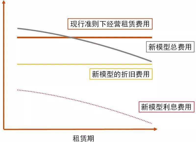 公有云租赁费计价标准，是否存在统一规范？价格差异如何解释？ 第2张
