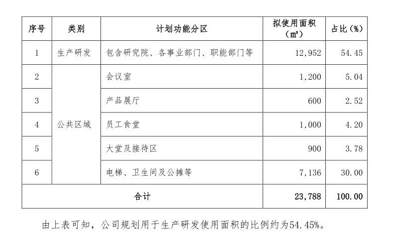 公有云租赁费计价标准，是否存在统一规范？价格差异如何解释？ 第1张