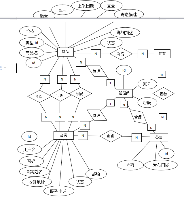 购物车怎么设计数据库 第3张 购物车怎么设计数据库 第3张