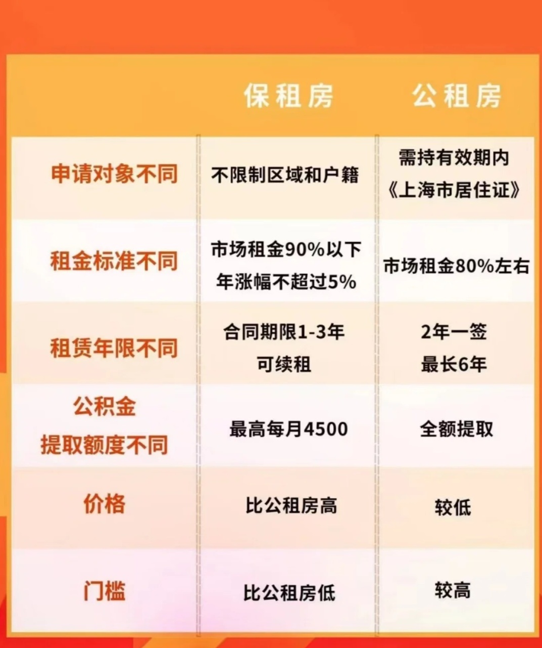 公有云租赁费计价标准，是否存在统一规范？价格差异如何解释？ 第3张