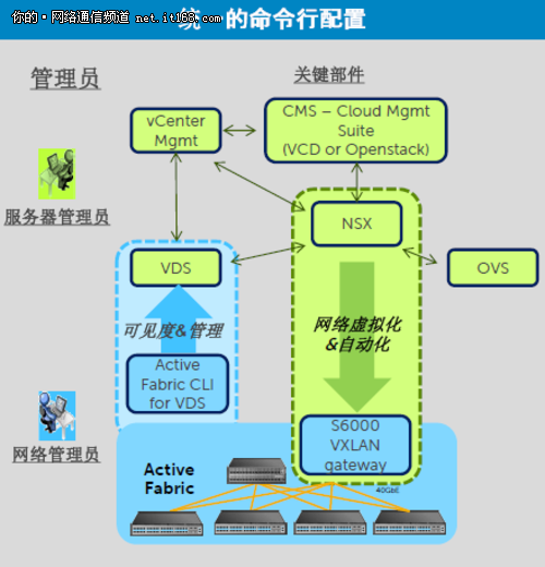 虚拟主机和vds有什么区别 第3张 虚拟主机和vds有什么区别 第3张