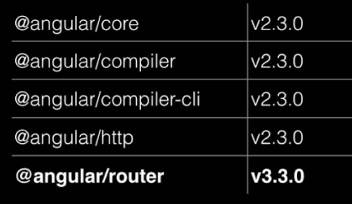 angular2js插件有哪些?怎么选?好用吗? 第2张 angular2js插件有哪些?怎么选?好用吗? 第2张