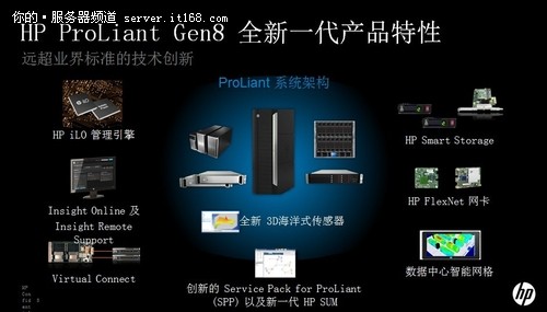 惠普gen8服务器性能卓越,为何市场接受度不高?揭秘其潜在问题与挑战! 第2张 惠普gen8服务器性能卓越,为何市场接受度不高?揭秘其潜在问题与挑战! 第2张
