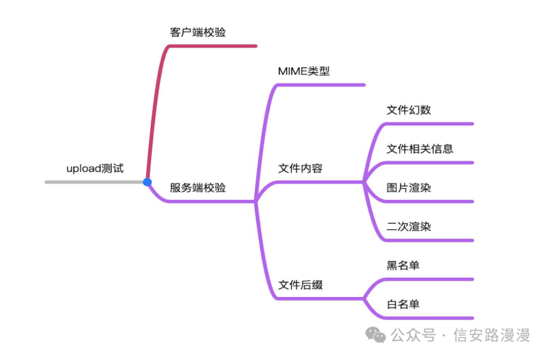 在web上传文件至数据库中,具体操作步骤及注意事项有哪些? 第1张 在web上传文件至数据库中,具体操作步骤及注意事项有哪些? 第1张