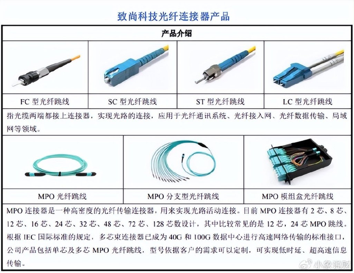 光纤通信专用网络新购活动怎么样?光纤通信专用网络新购活动价格 第2张 光纤通信专用网络新购活动怎么样?光纤通信专用网络新购活动价格 第2张
