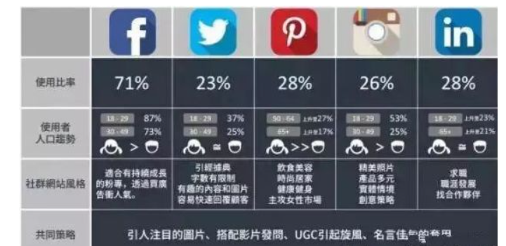 推特与域名优劣对比,究竟哪个更适合你的需求? 第3张 推特与域名优劣对比,究竟哪个更适合你的需求? 第3张
