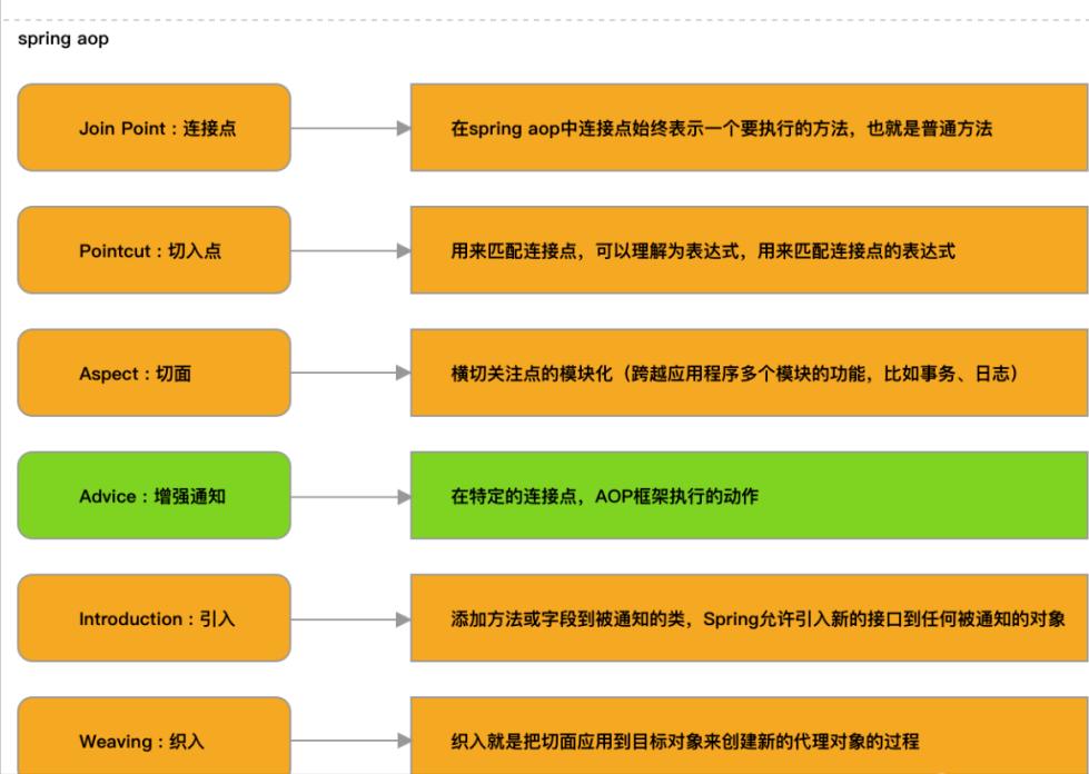 spring aop 配置,spring 配置详解 第2张 spring aop 配置,spring 配置详解 第2张