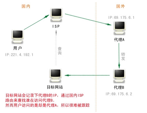 为何默认服务器的IP地址如此关键,却鲜少有人了解? 第1张 为何默认服务器的IP地址如此关键,却鲜少有人了解? 第1张