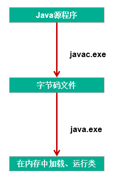 Java插件运行异常?深入排查与高效解决策略详解! 第2张 Java插件运行异常?深入排查与高效解决策略详解! 第2张